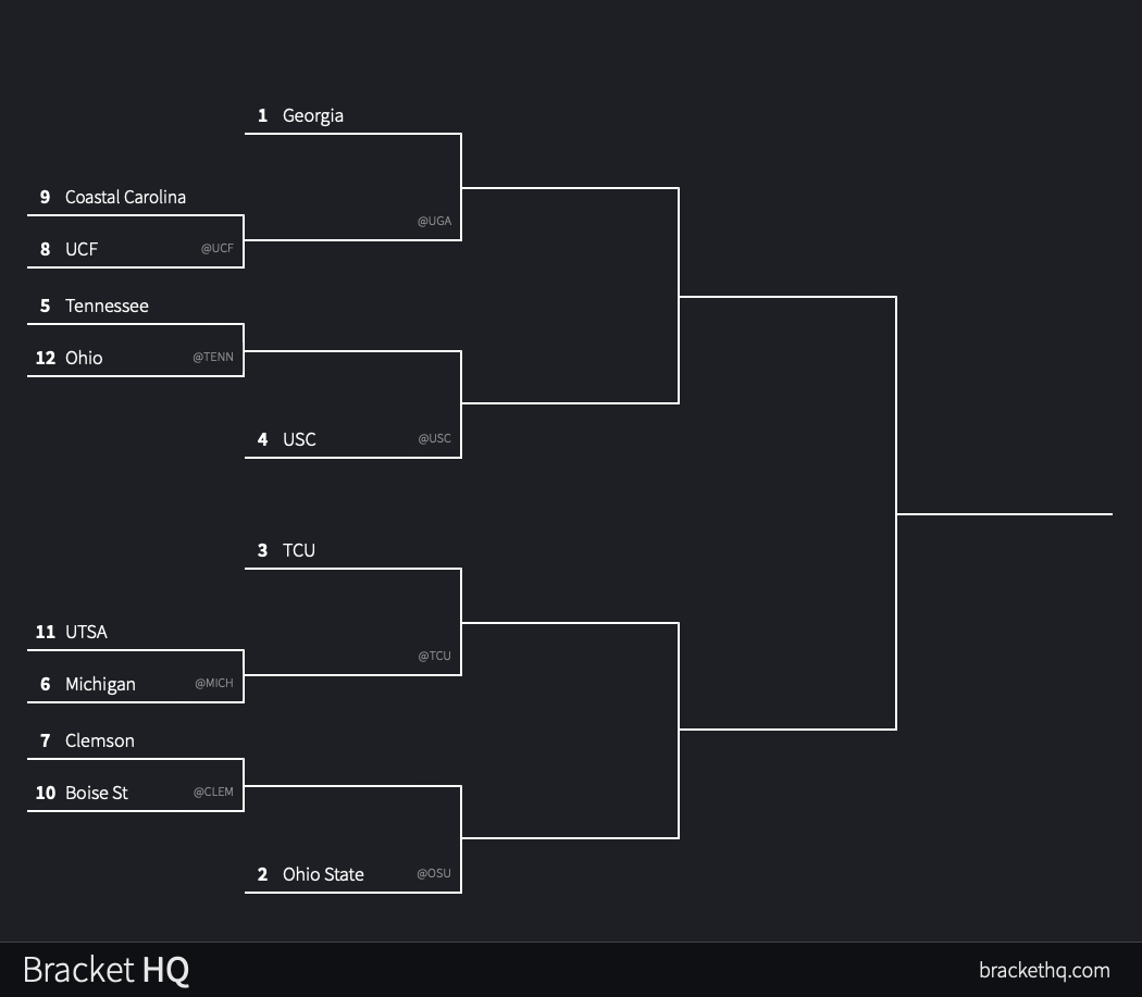 College Football Playoff Bracket